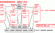 介绍淘宝的排名规则  收藏