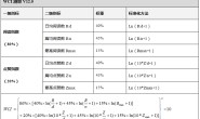 (wci)微信指数是怎么算出来的
