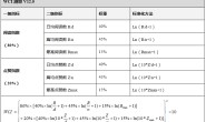 （wci）微信指数是怎么算出来的