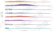 创业公司死亡分析