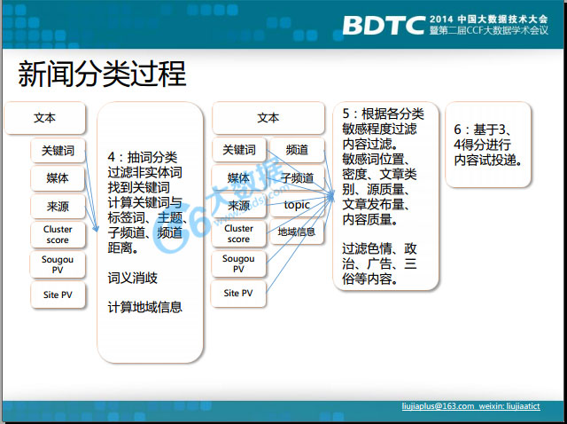 搜狐新闻客户端