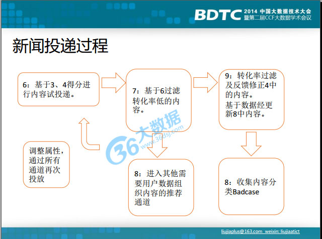 搜狐新闻客户端