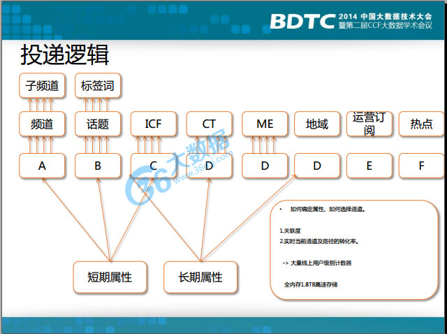 搜狐新闻客户端