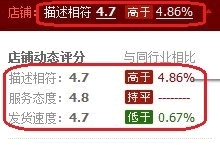 淘宝搜索排名真正规则和技巧