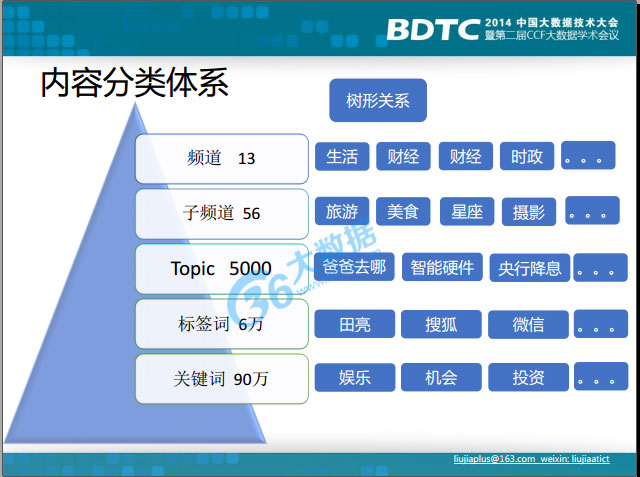 搜狐新闻客户端