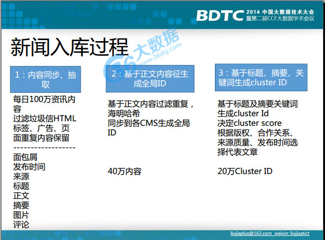 搜狐新闻客户端