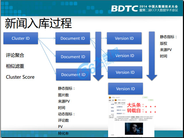 搜狐新闻客户端